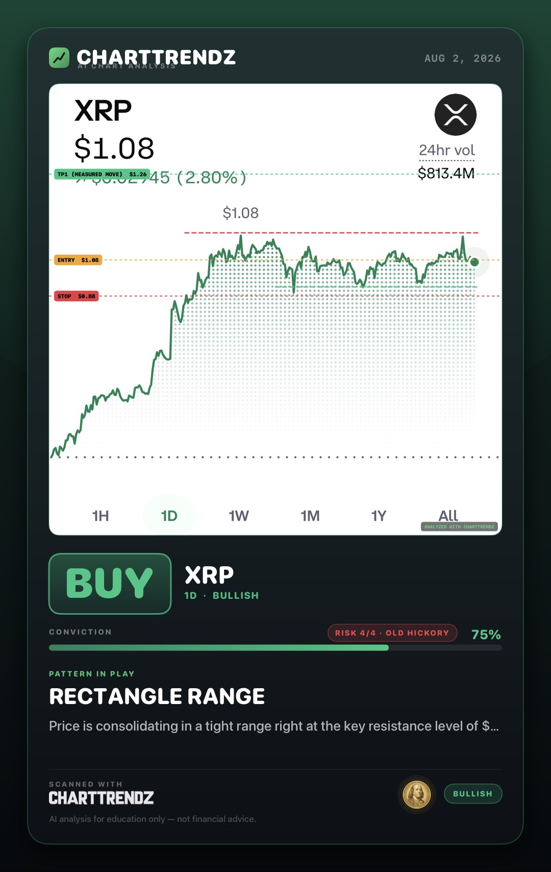 ChartTrendz shareable analysis card on iPhone